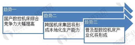 2018年中國數(shù)控機(jī)床行業(yè)現(xiàn)狀分析與前景預(yù)測