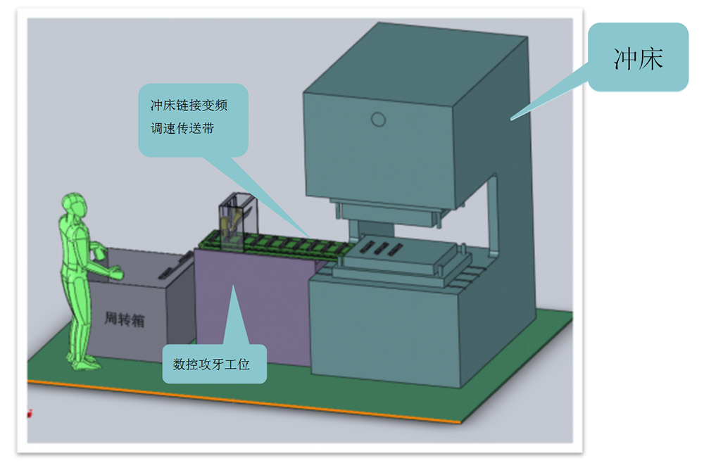 接沖床自動(dòng)攻絲機(jī)方案設(shè)備整體圖