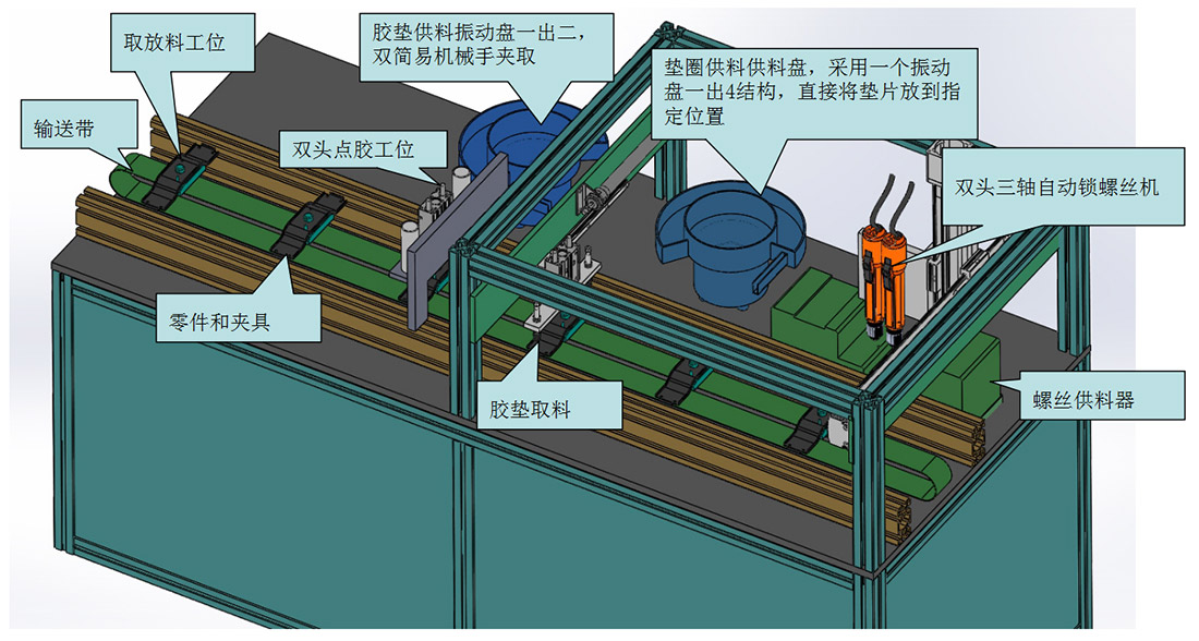 風(fēng)扇吊架裝配自動化線方案實(shí)際設(shè)備整裝圖